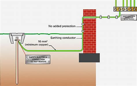 how to install earthing system